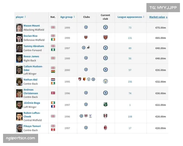 欧协联进球数上升 攻击型足球成为主流