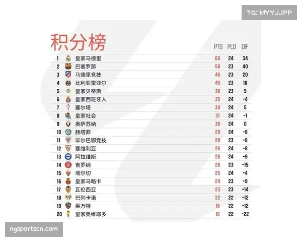 积分榜前三竞争白热化阶段 各队核心球员战术权重对比 积分榜前三竞争白热化阶段 各队核心球员战术权重对比